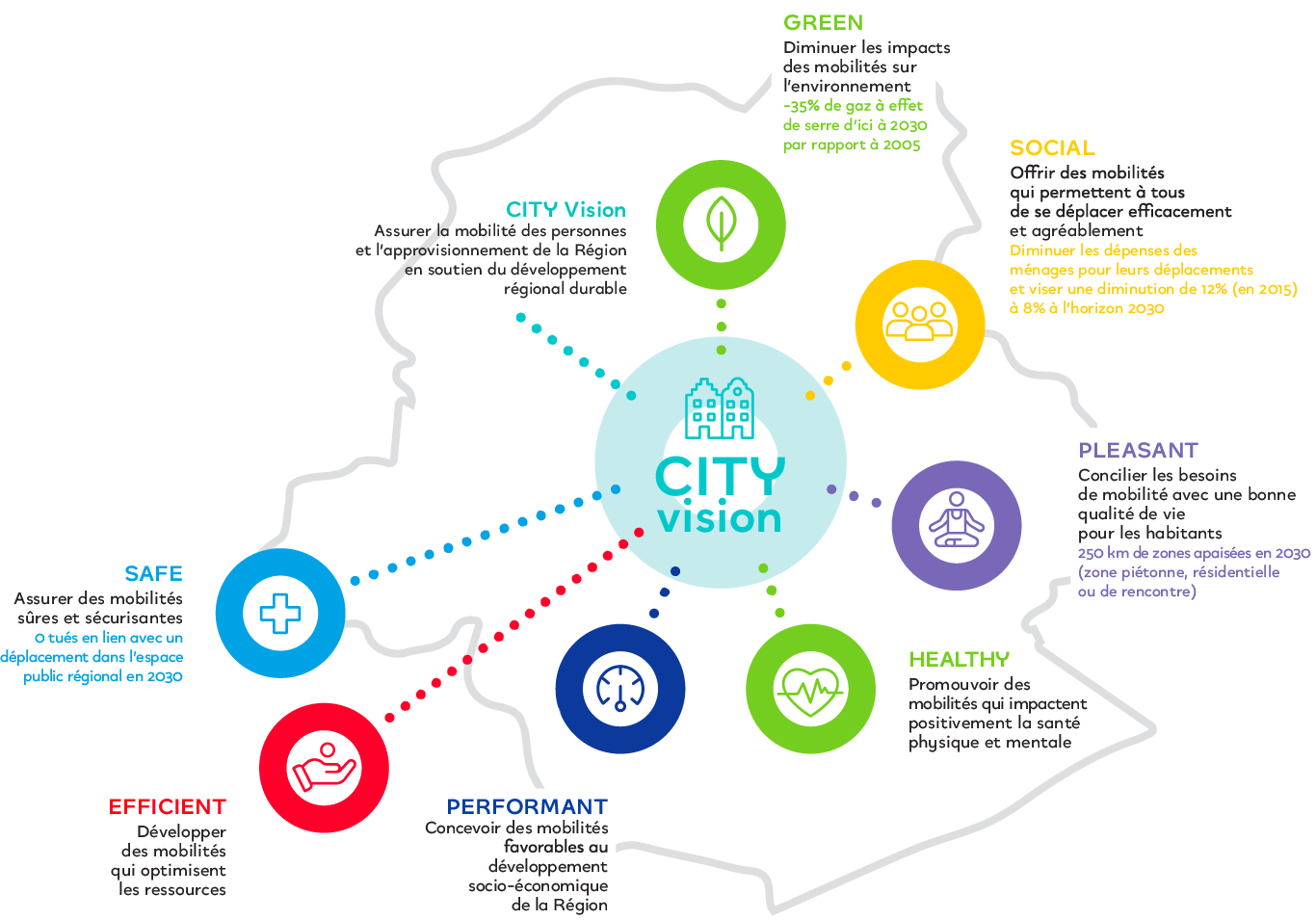 Infographie City Vision