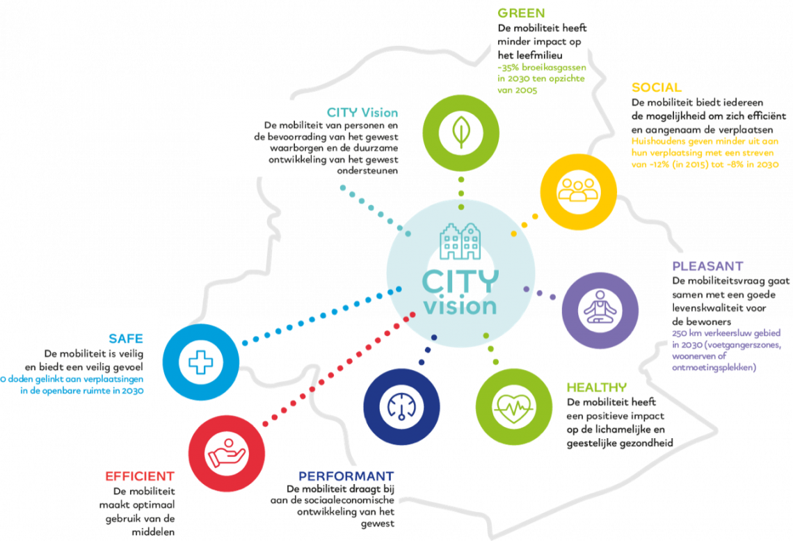 Infographic City Vision